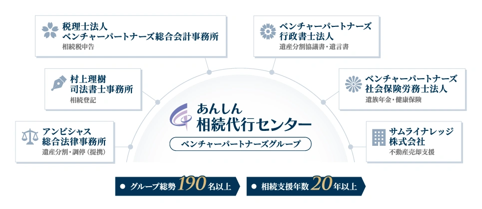 あんしん相続代行センター グループ図