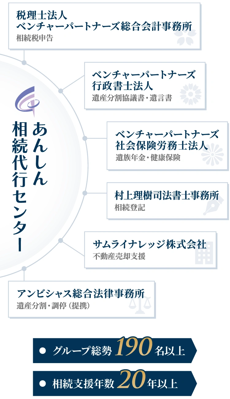 あんしん相続代行センター グループ図