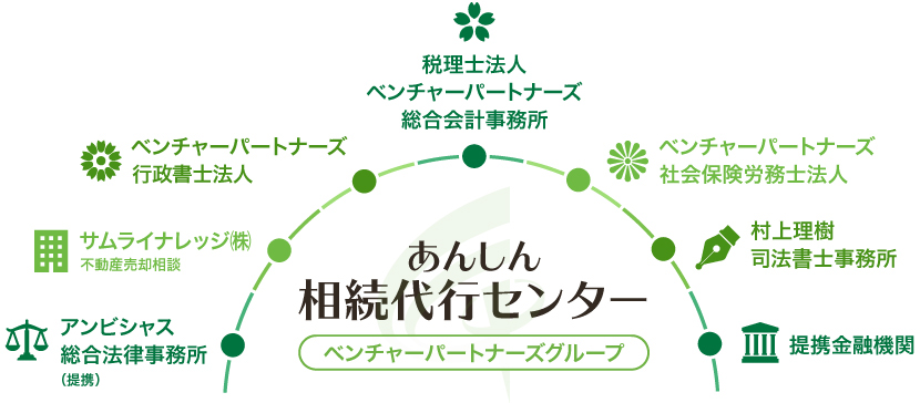 あんしん相続代行センターのネットワーク